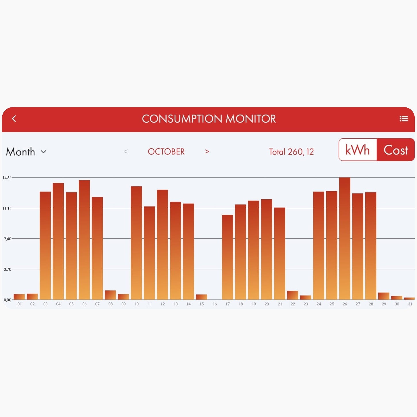 Thermowatt | Heating and control technology